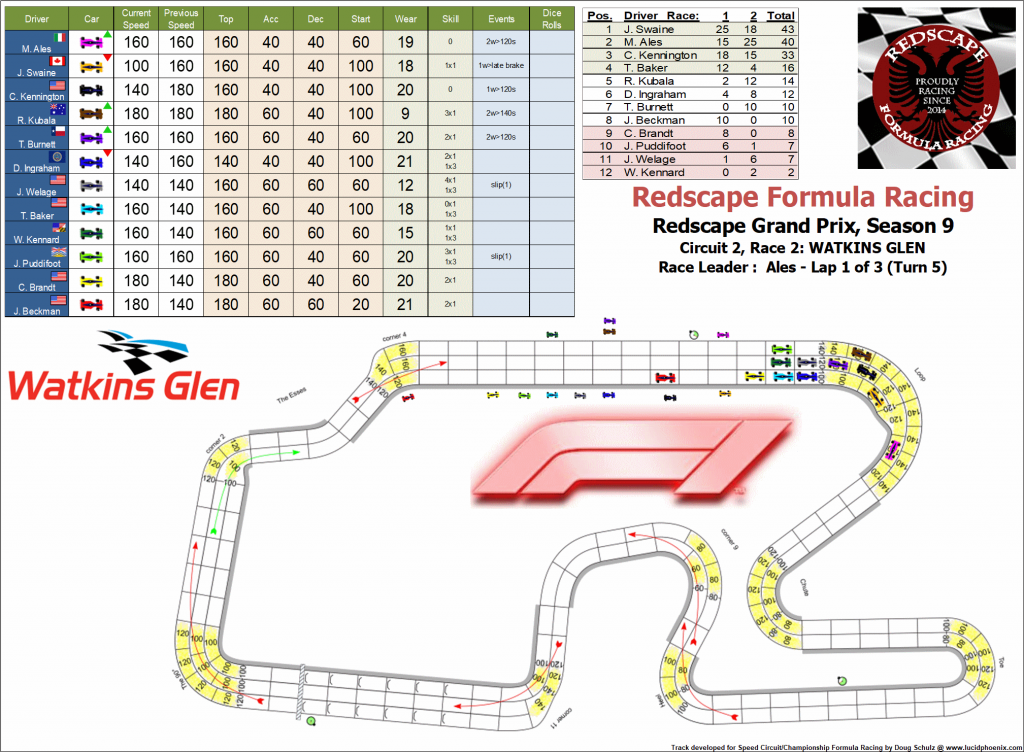 Watkins Glen C2 turn 5.png