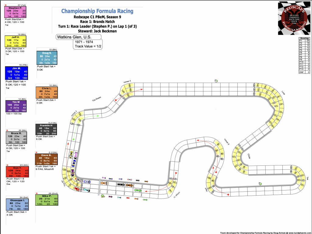 Redscape C1 Season 9 Race 2 Turn 1.png