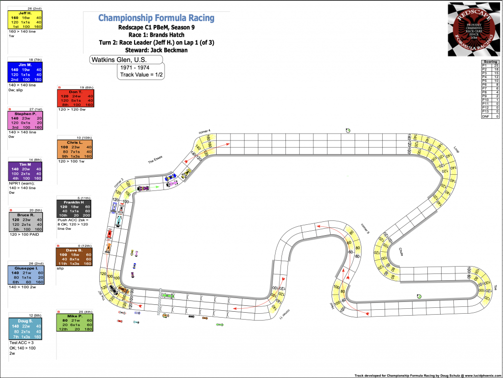 Redscape C1 Season 9 Race 2 Turn 2.png