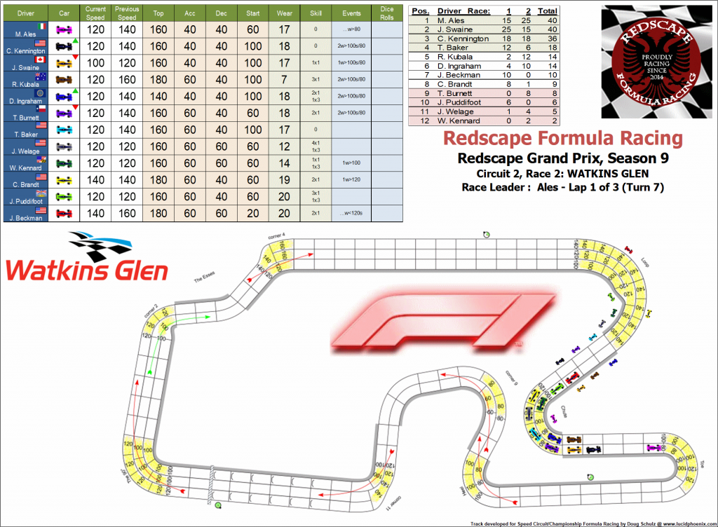 Watkins Glen C2 turn 7.png