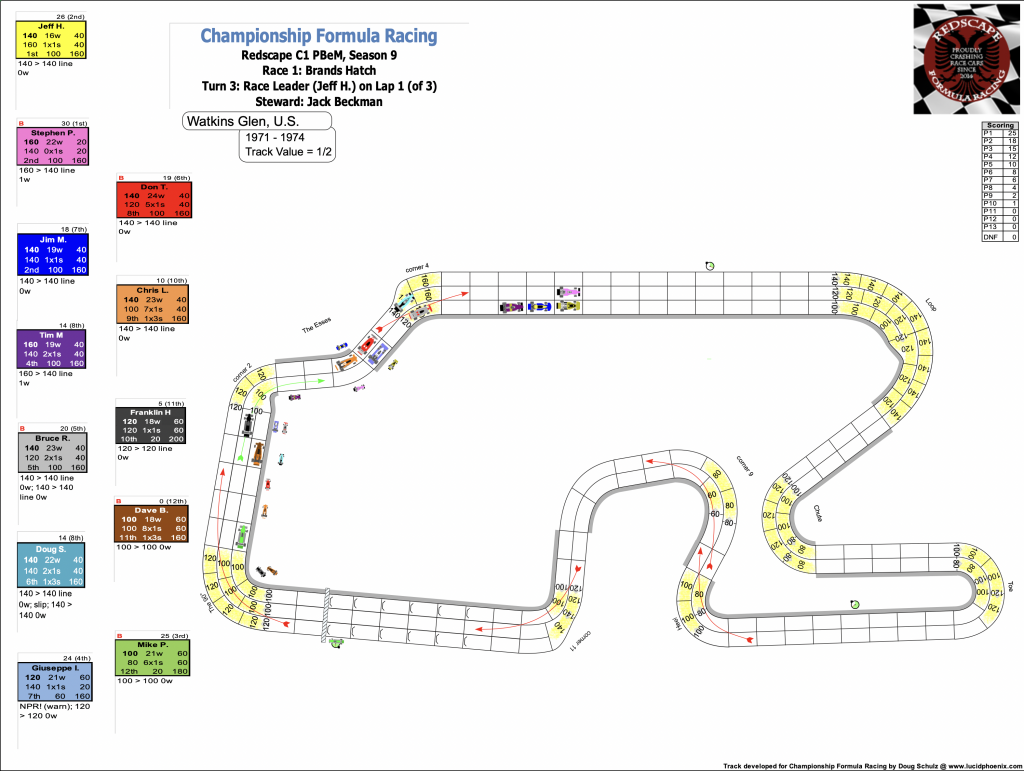 Redscape C1 Season 9 Race 2 Turn 3.png