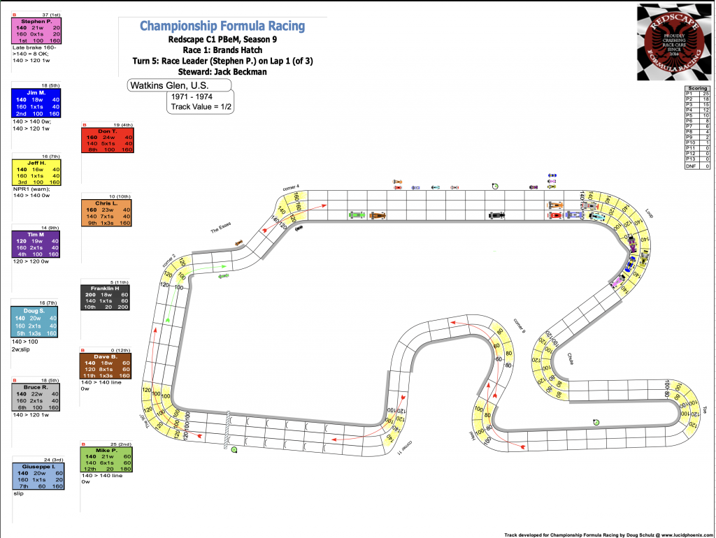 Redscape C1 Season 9 Race 2 Turn 5.png