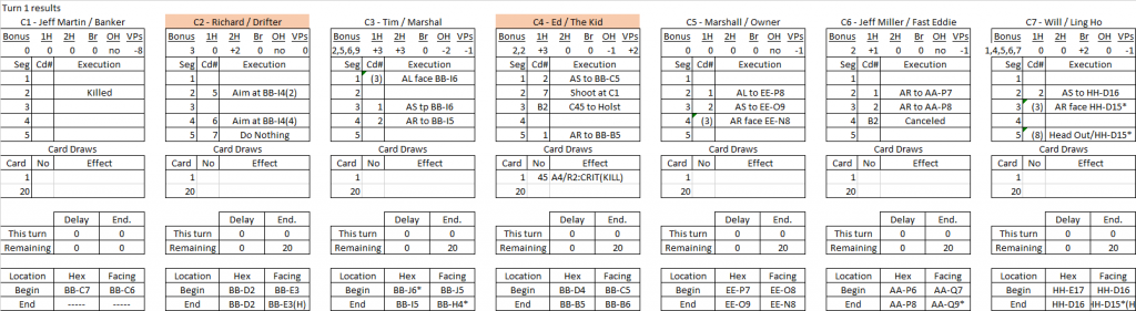 The Bank Robbery turn 1 results.png