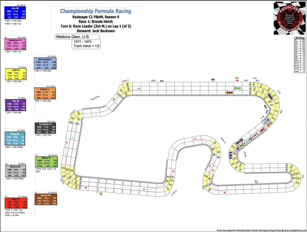 Redscape C1 Season 9 Race 2 Turn 6.png