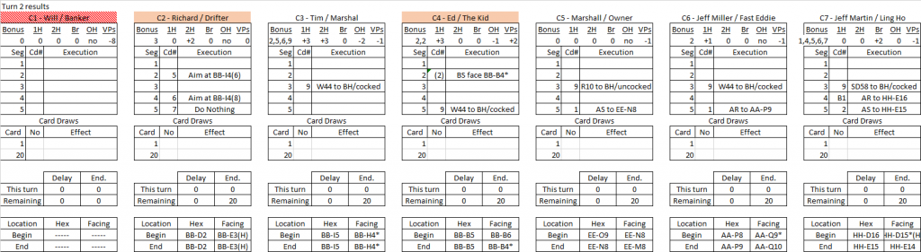 The Bank Robbery turn 2 results.png