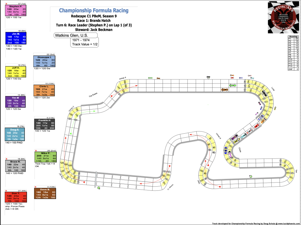 Redscape C1 Season 9 Race 2 Turn 6.png