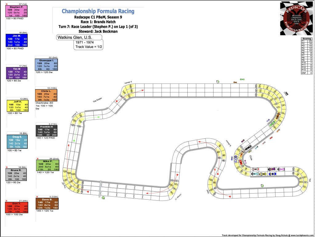 Redscape C1 Season 9 Race 2 Turn 7.png