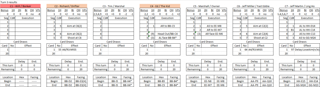 The Bank Robbery turn 3 results.png