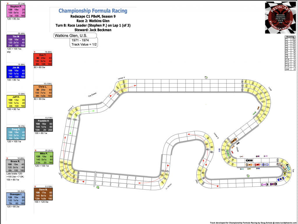 Redscape C1 Season 9 Race 2 Turn 8.png