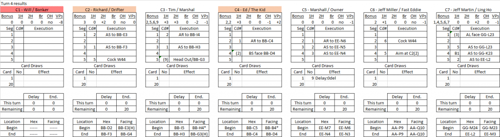 The Bank Robbery turn 4 results.png