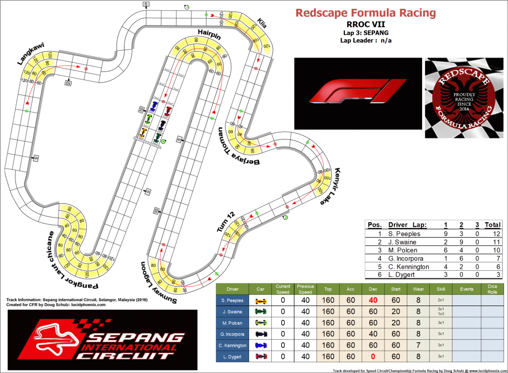 RROC lap 2 interval.png