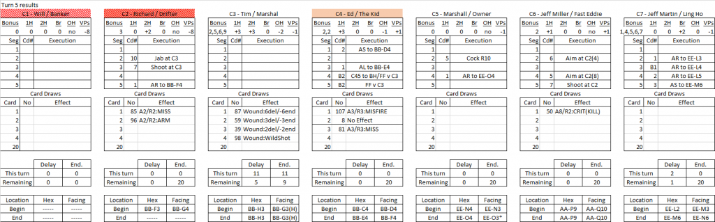 The Bank Robbery turn 5 results.png