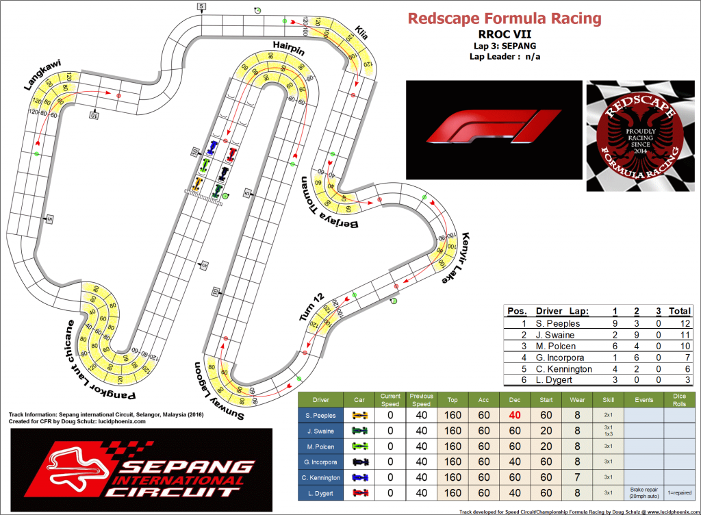 RROC lap 2 start grid.png