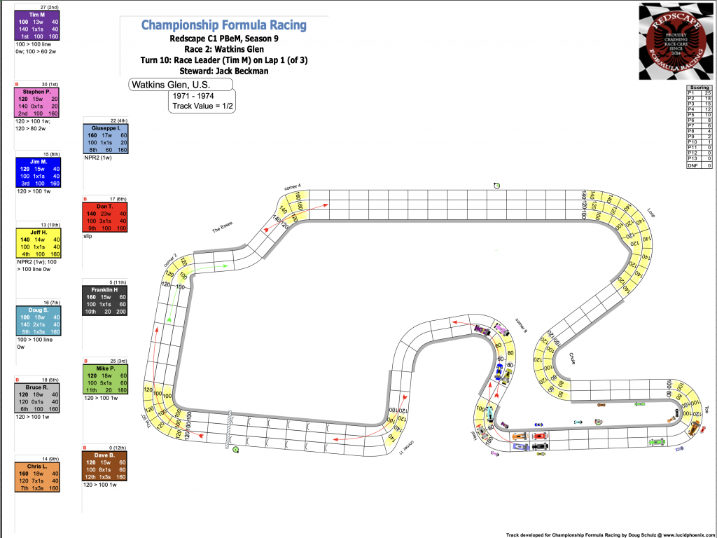 Redscape C1 Season 9 Race 2 Turn 10.png