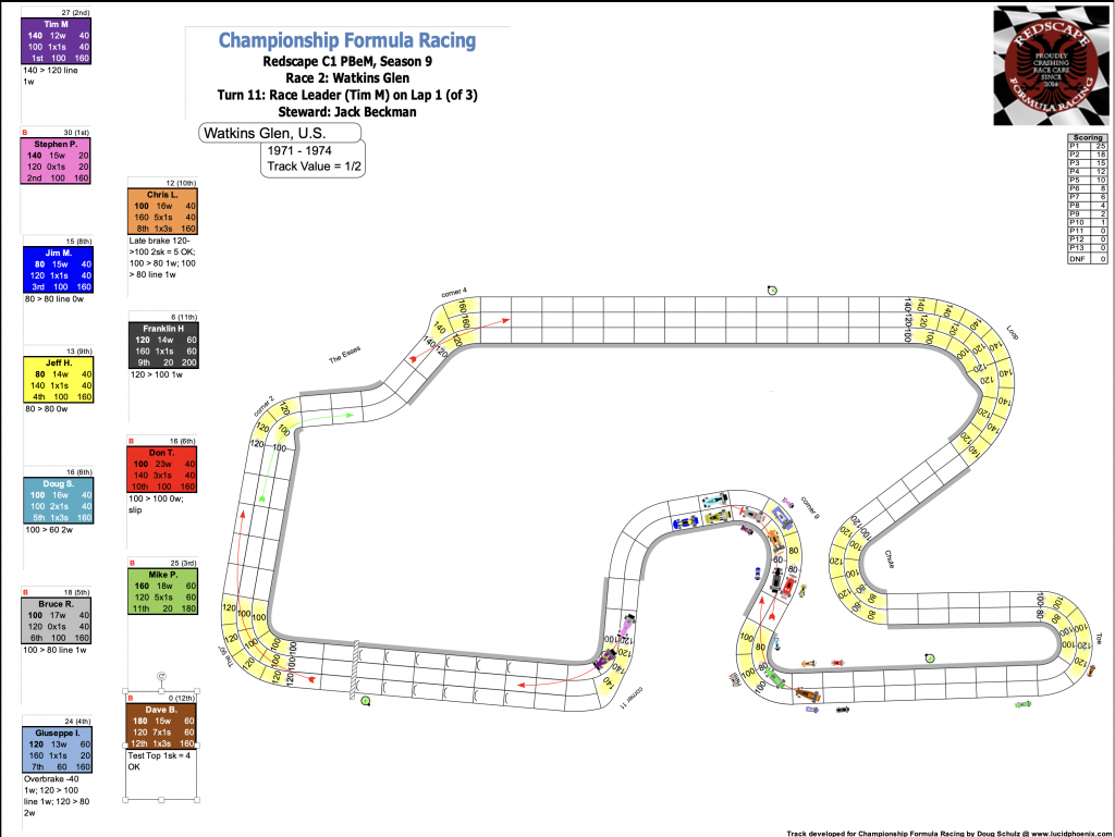 Redscape C1 Season 9 Race 2 Turn 11.png