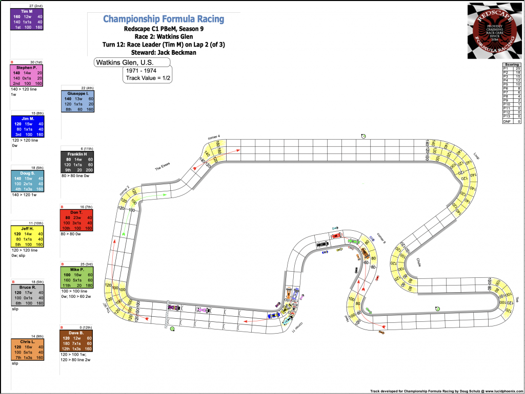 Redscape C1 Season 9 Race 2 Turn 12.png