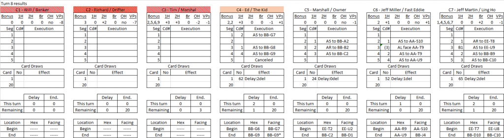 The Bank Robbery turn 8 results.png