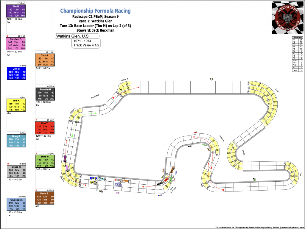 Redscape C1 Season 9 Race 2 Turn 13.png