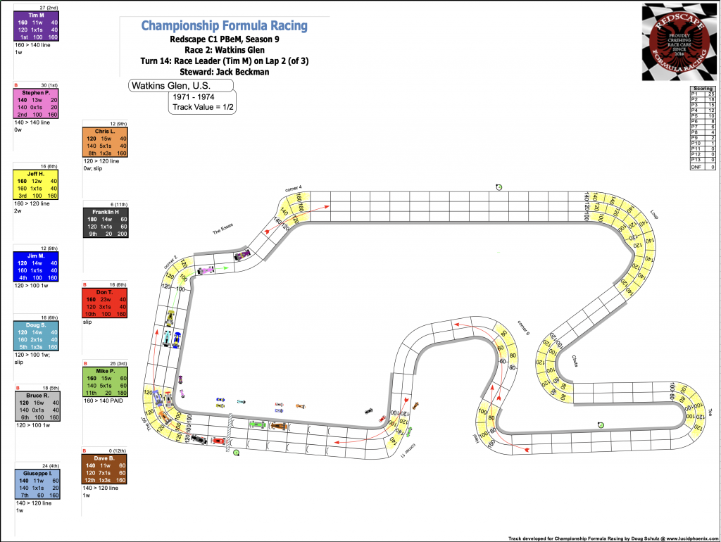 Redscape C1 Season 9 Race 2 Turn 14.png