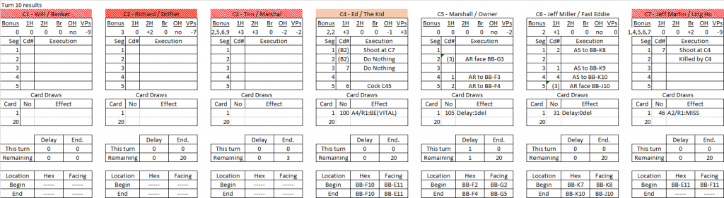 The Bank Robbery turn 10 results.png