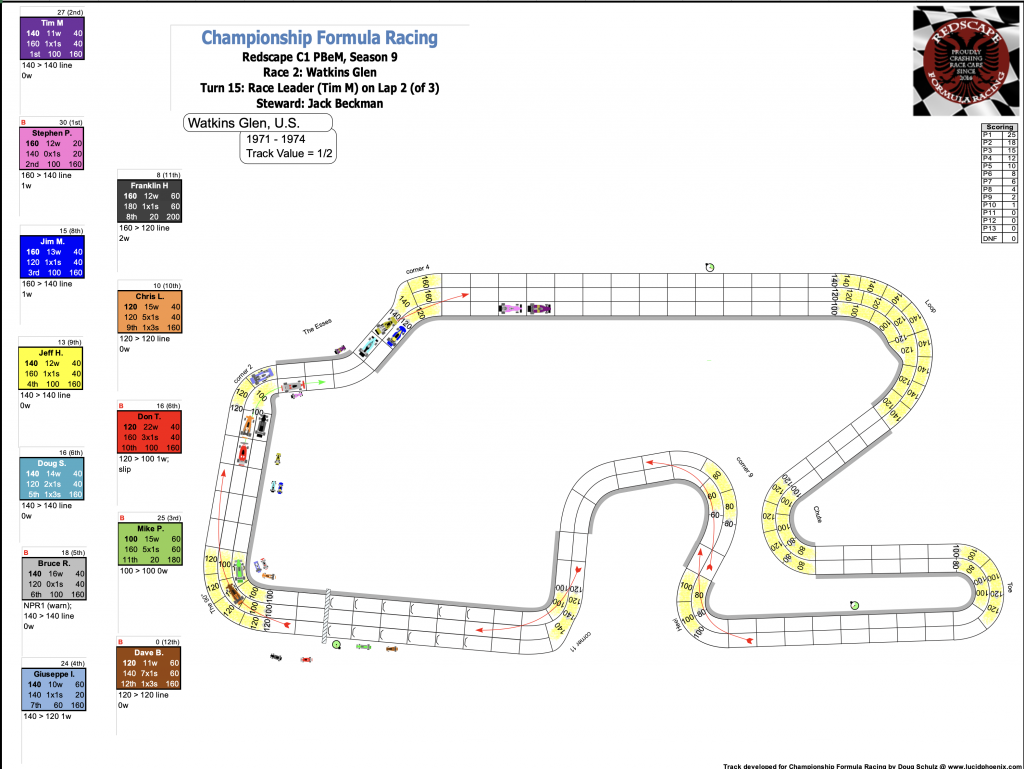 Redscape C1 Season 9 Race 2 Turn 15.png