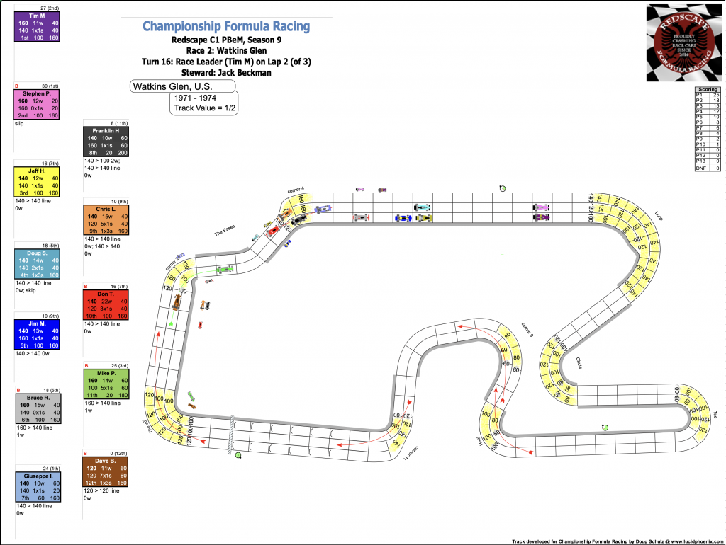 Redscape C1 Season 9 Race 2 Turn 16.png