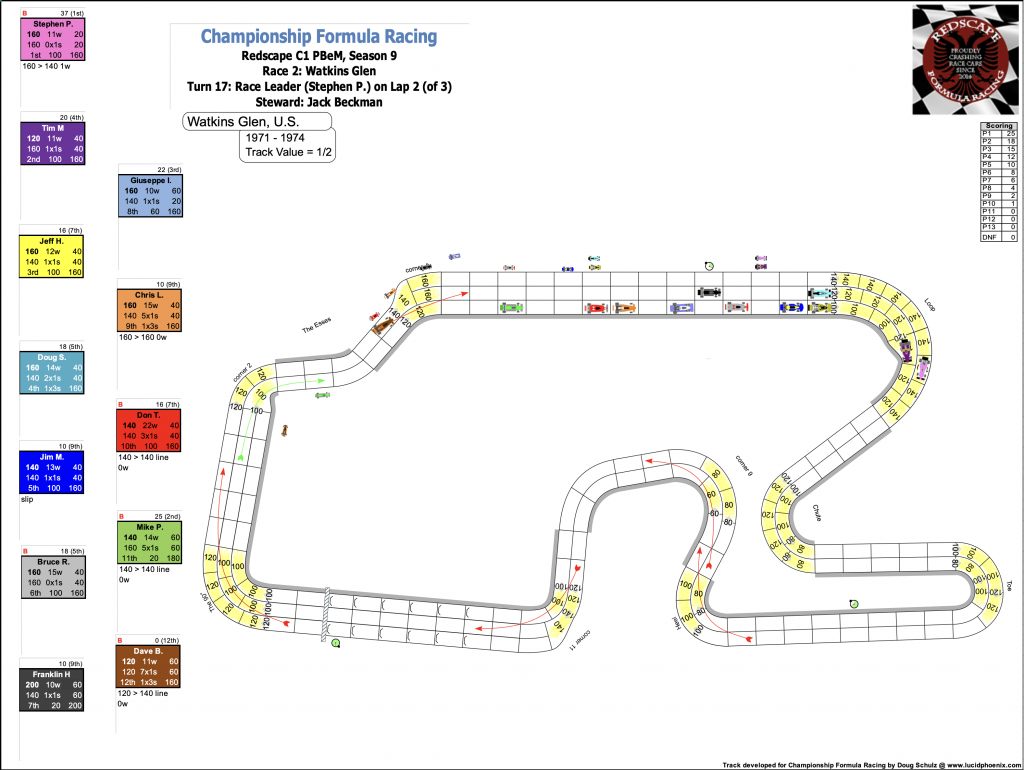 Redscape C1 Season 9 Race 2 Turn 17.png