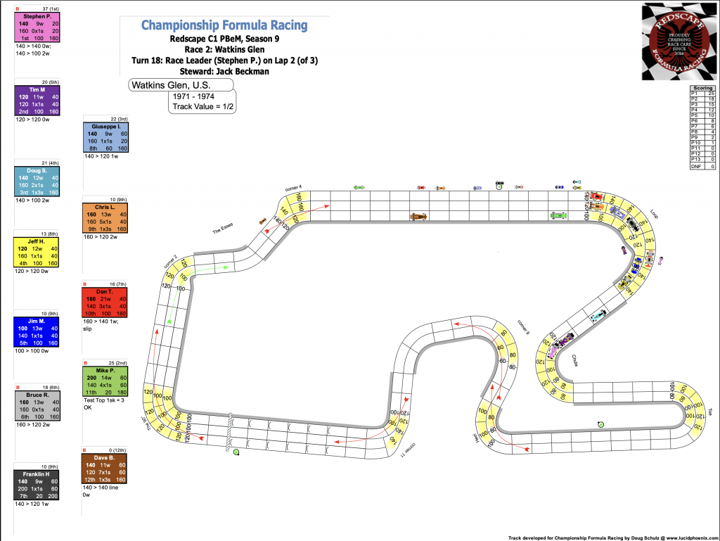 Redscape C1 Season 9 Race 2 Turn 18.png