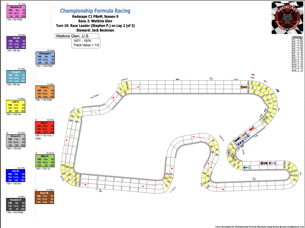 Redscape C1 Season 9 Race 2 Turn 19.png