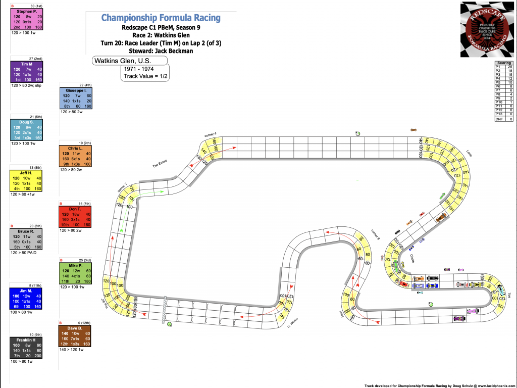 Redscape C1 Season 9 Race 2 Turn 20.png