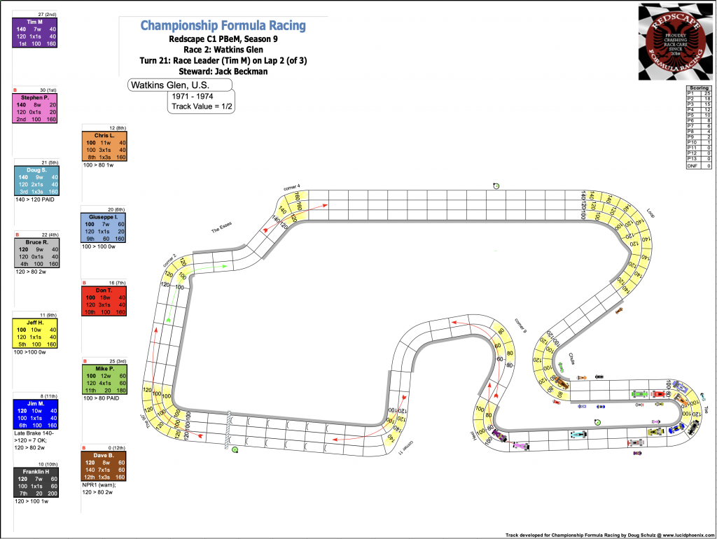 Redscape C1 Season 9 Race 2 Turn 21.png