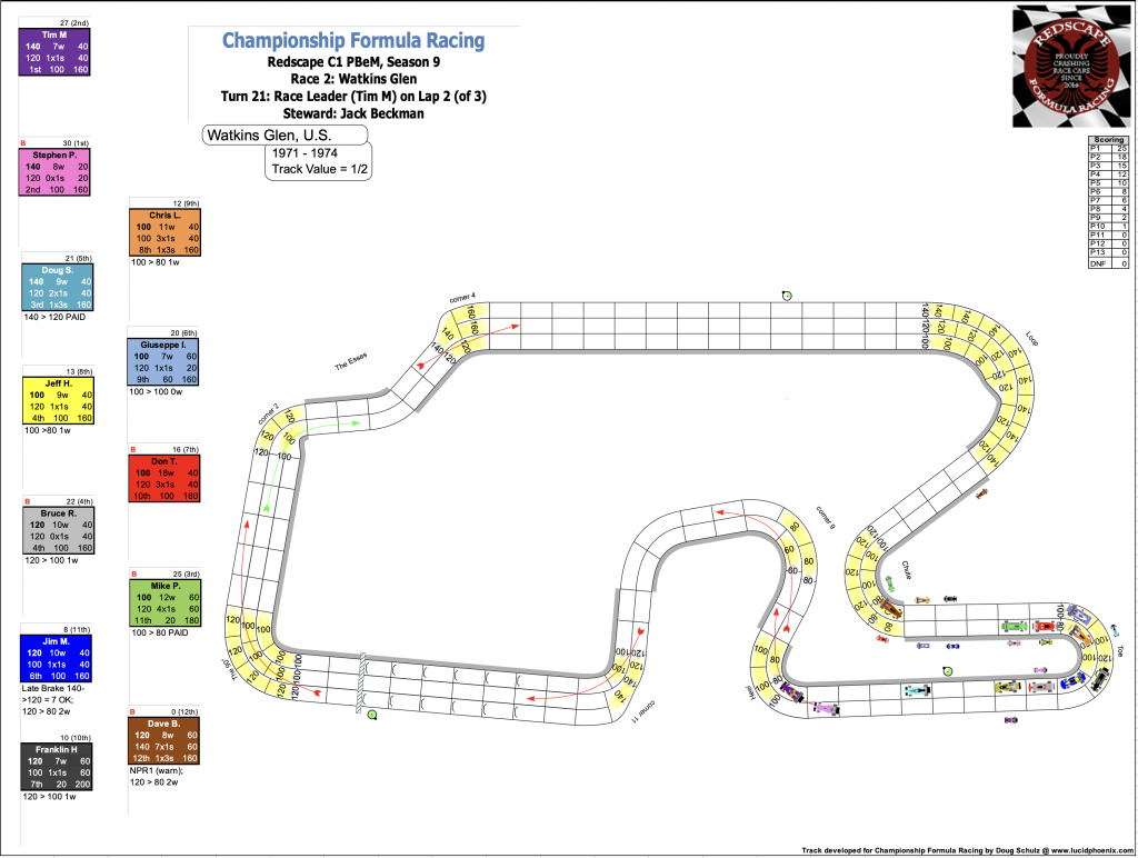 Redscape C1 Season 9 Race 2 Turn 21.png