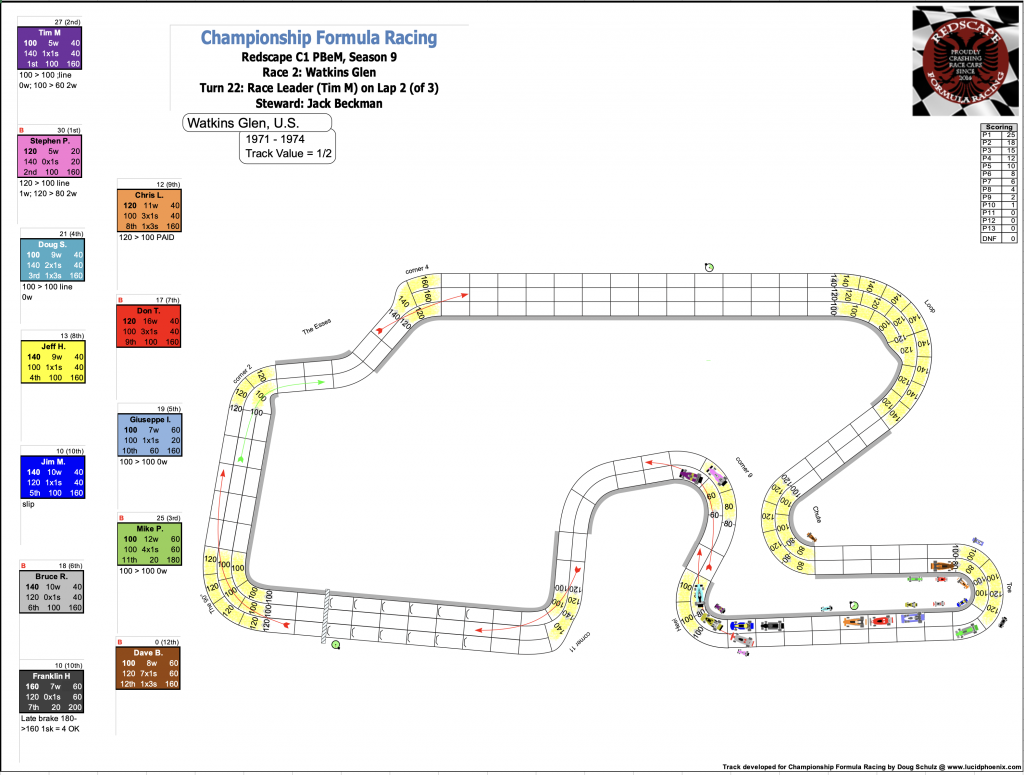 Redscape C1 Season 9 Race 2 Turn 22.png