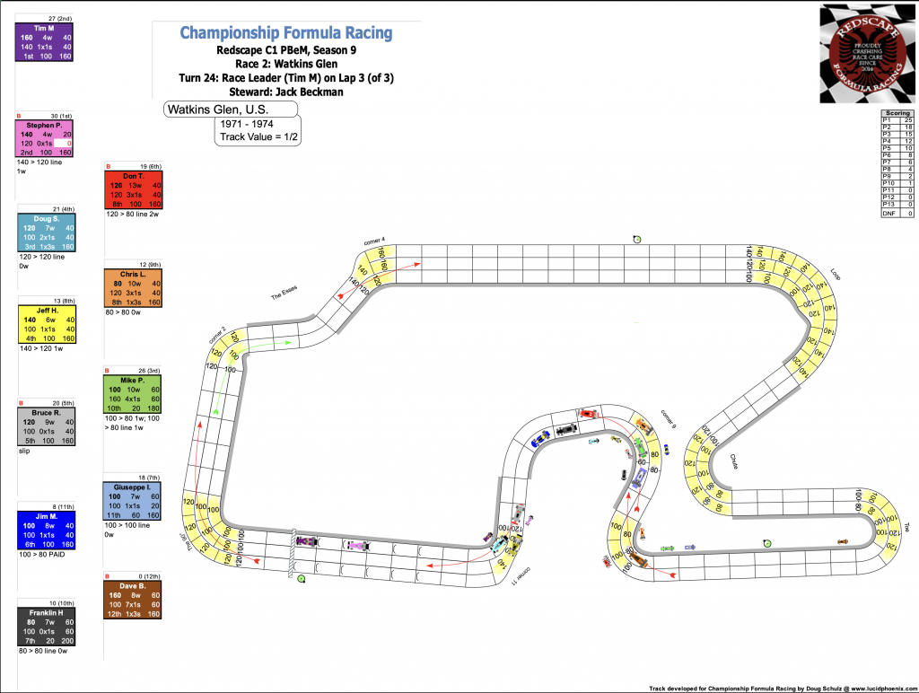 Redscape C1 Season 9 Race 2 Turn 24.png