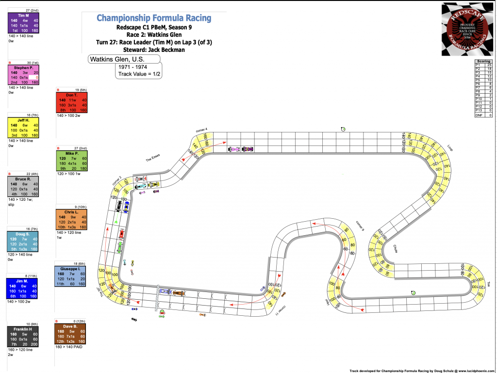 Redscape C1 Season 9 Race 2 Turn 27.png