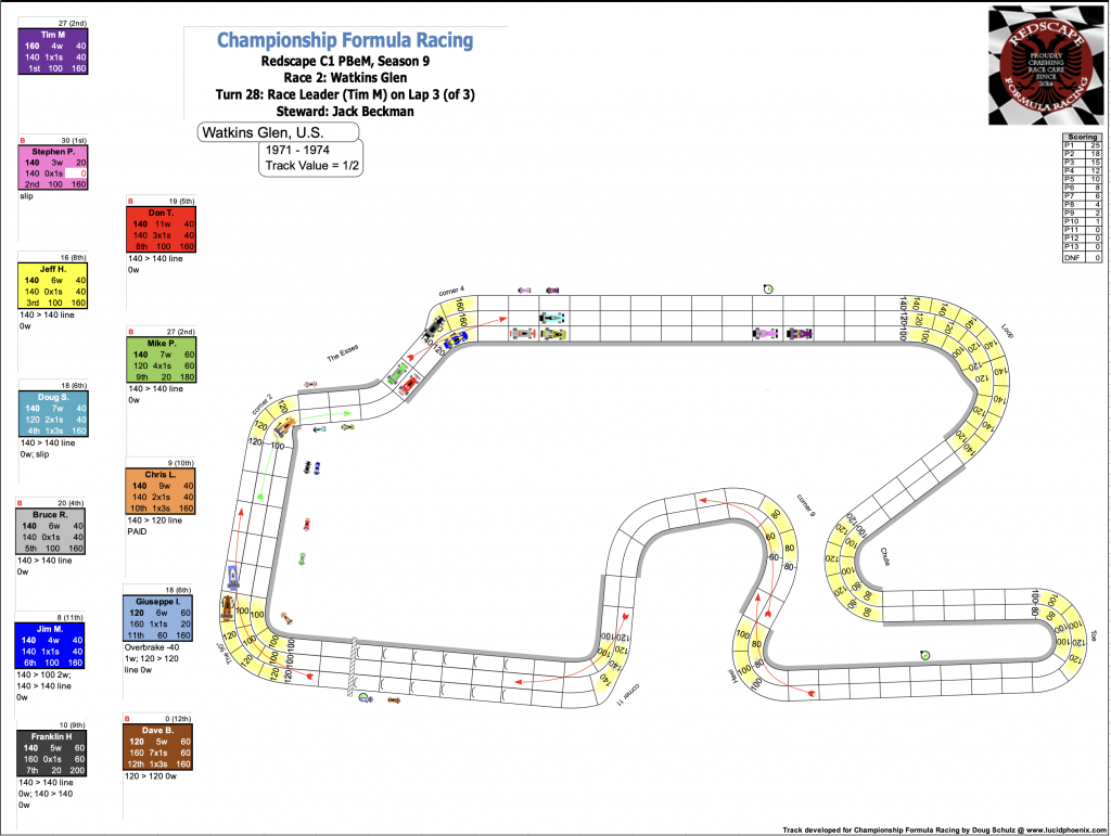 Redscape C1 Season 9 Race 2 Turn 28.png