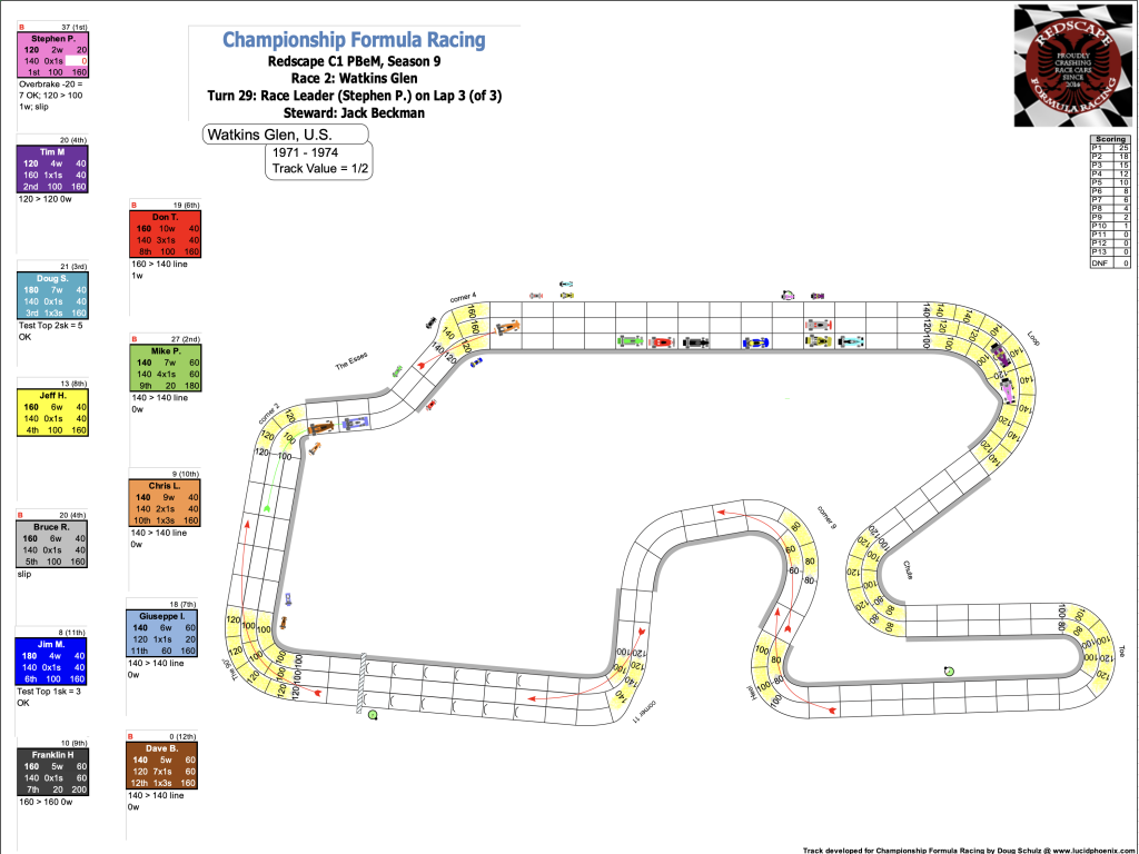 Redscape C1 Season 9 Race 2 Turn 29.png