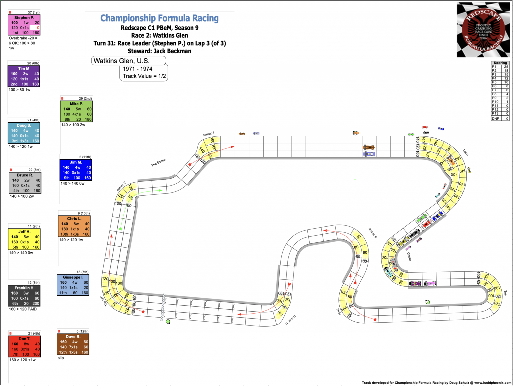 Redscape C1 Season 9 Race 2 Turn 31.png