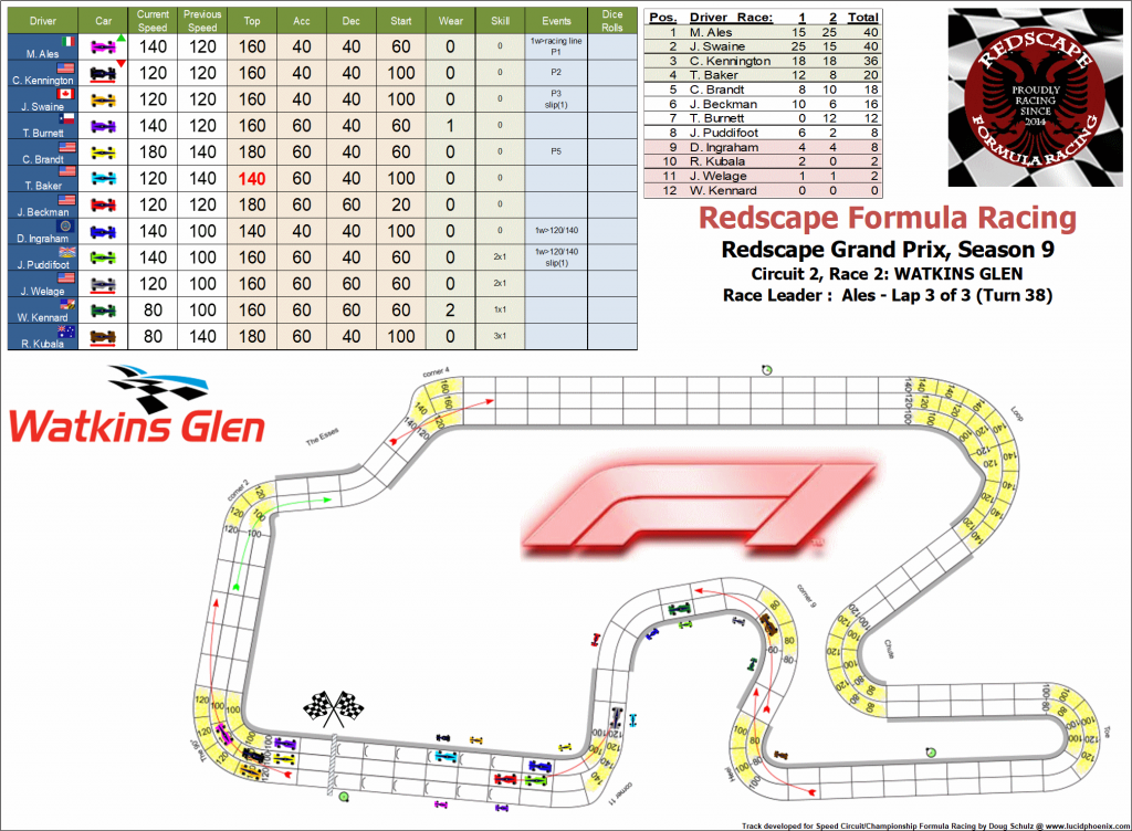 Watkins Glen C2 turn 38.png