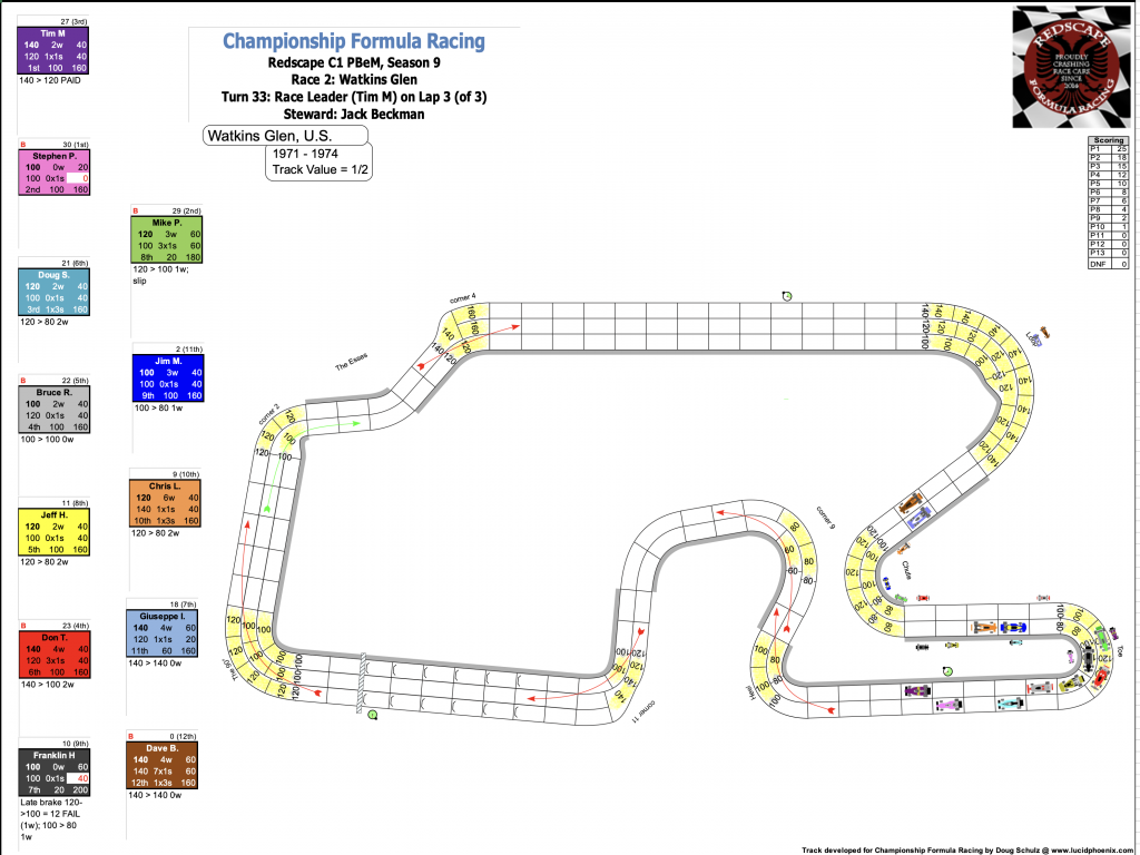 Redscape C1 Season 9 Race 2 Turn 33.png