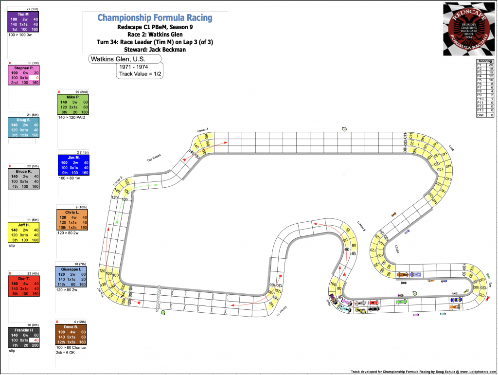 Redscape C1 Season 9 Race 2 Turn 34.png