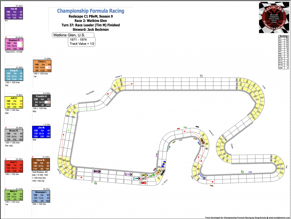 Redscape C1 Season 9 Race 2 Turn 37.png