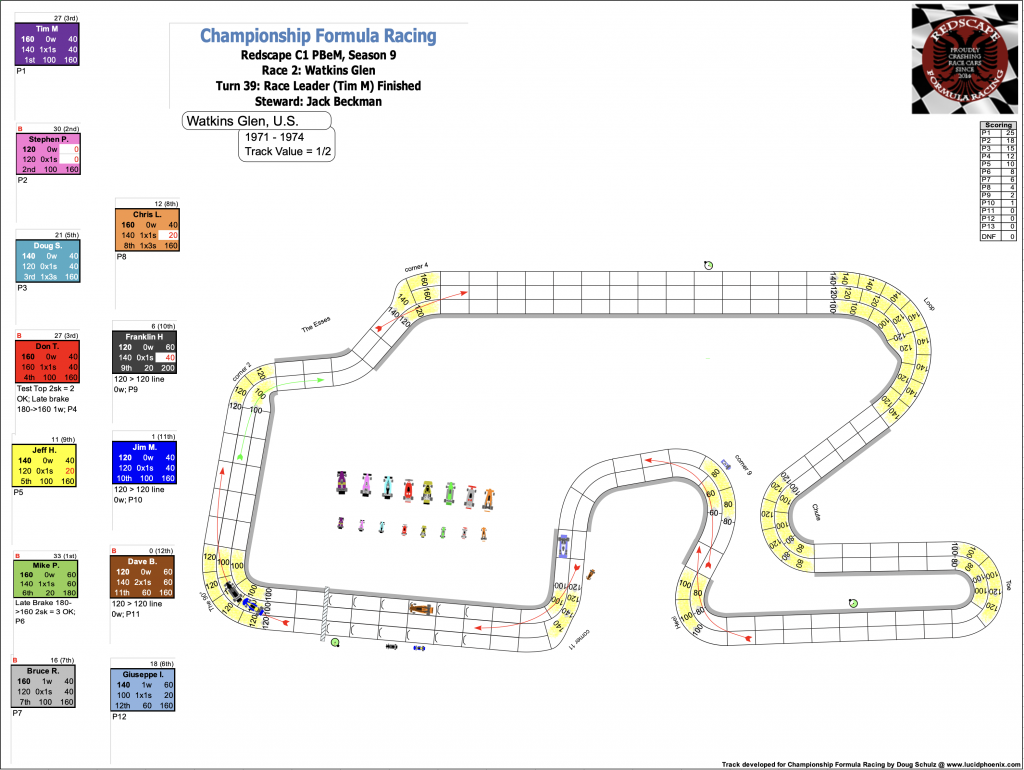 Redscape C1 Season 9 Race 2 Turn 39.png