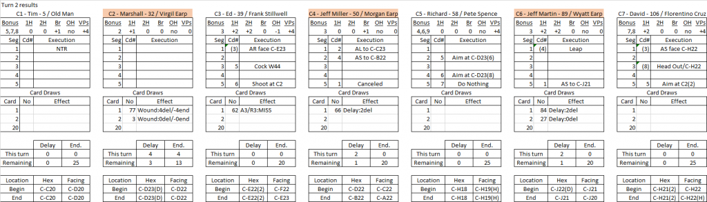 Bushwacking turn 2 results.png