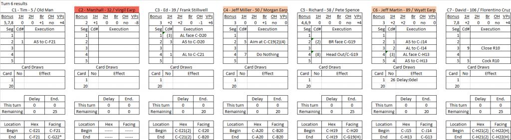 Bushwacking turn 6 results.png