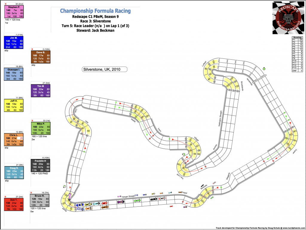 Redscape C1 Season 9 Race 3 Turn 5.png