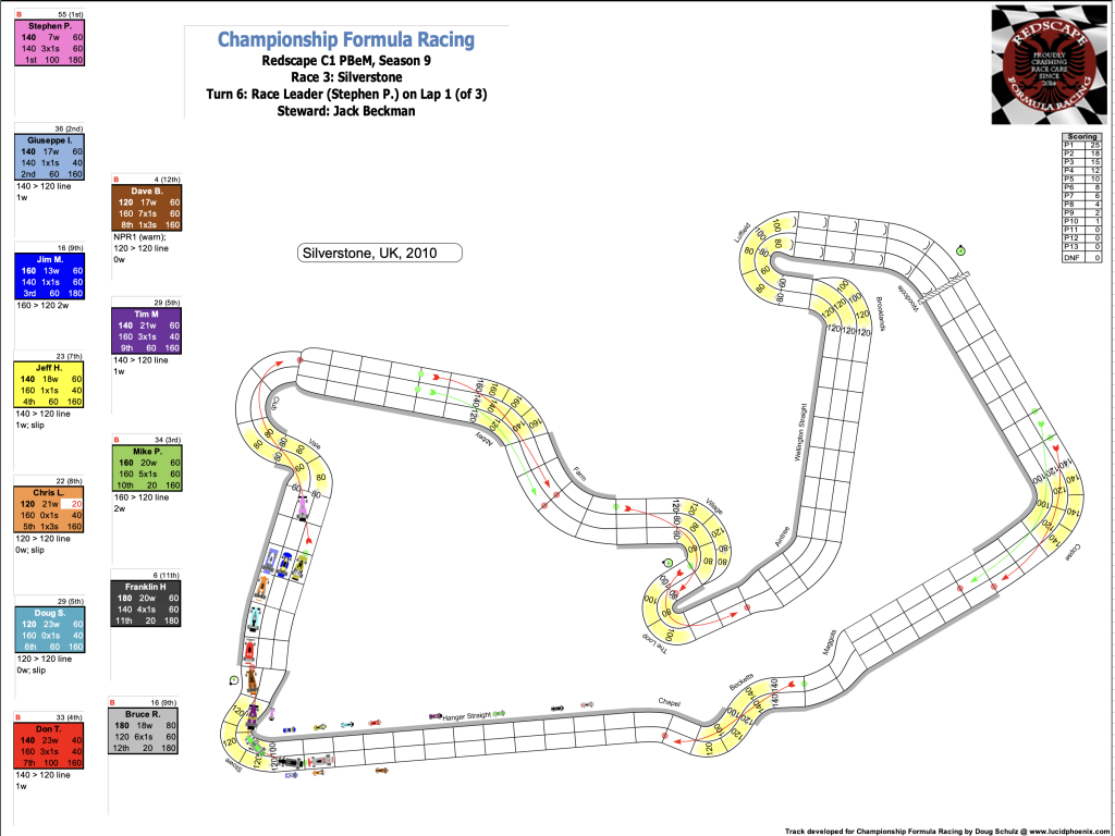 Redscape C1 Season 9 Race 3 Turn 6.png