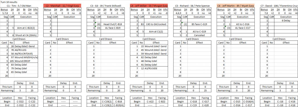 Bushwacking turn 10 results.png