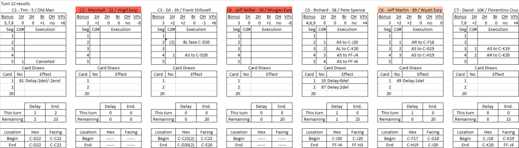 Bushwacking turn 12 results.png