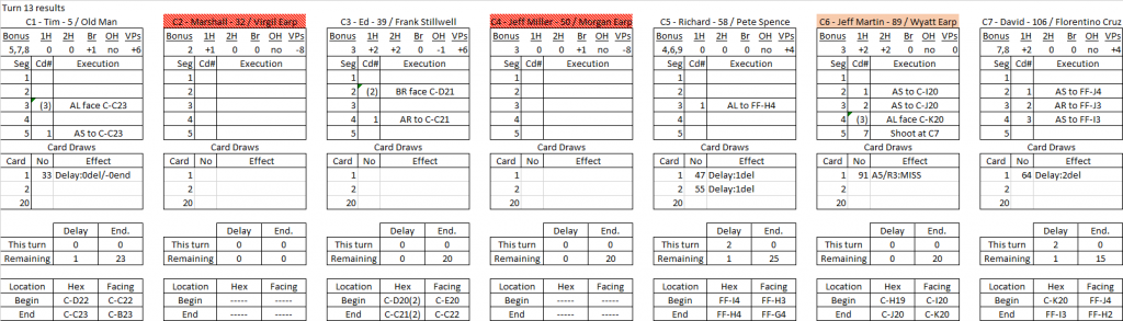 Bushwacking turn 13 results.png